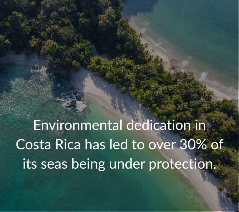 Costa Rica fact